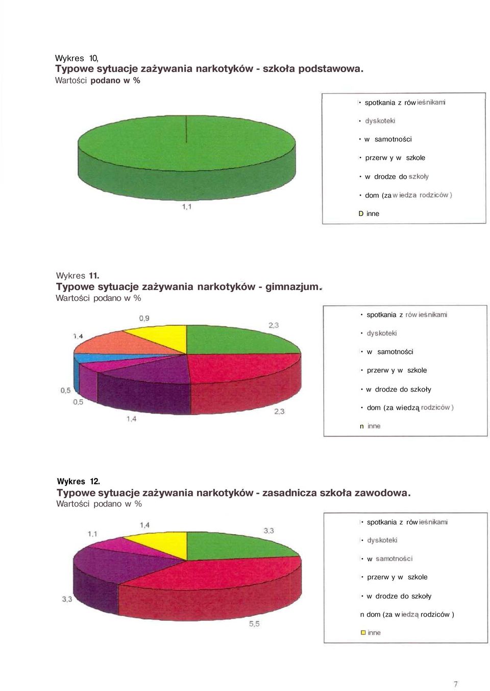 Typowe sytuacje zażywania narkotyków - gimnazjum.