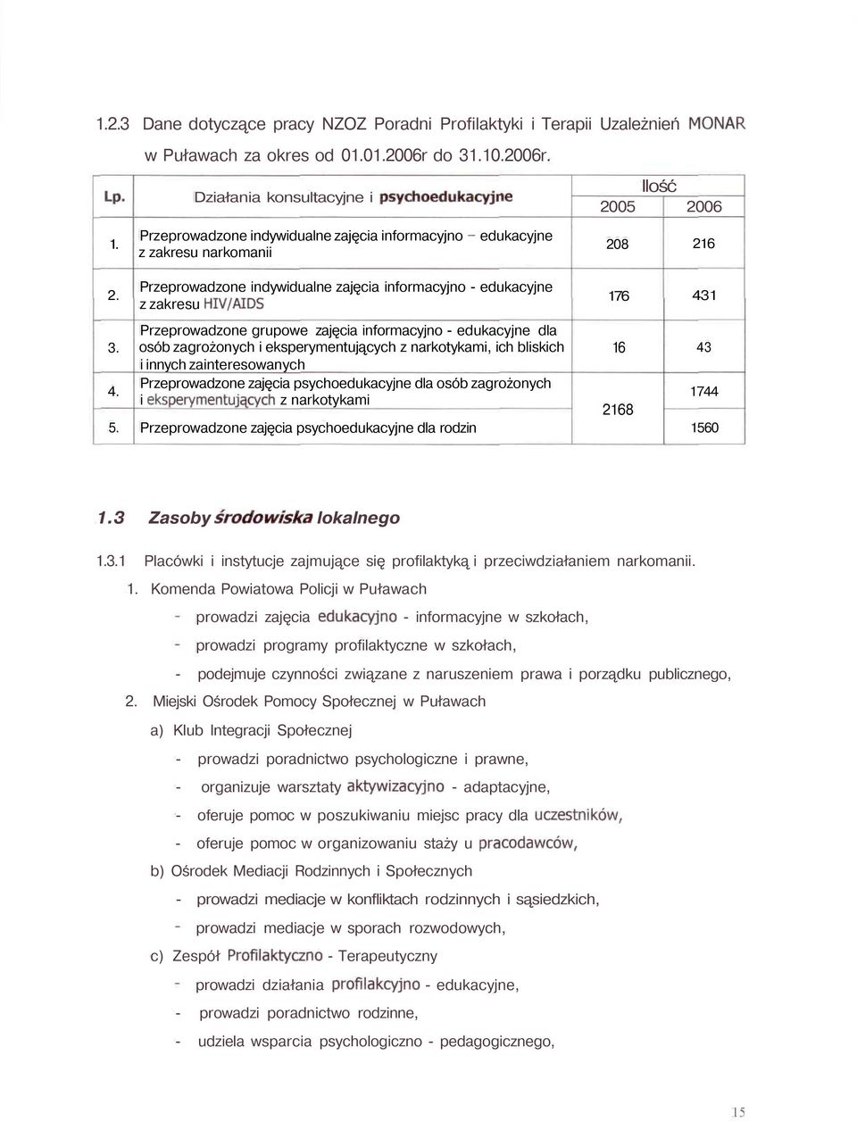 Przeprowadzone indywidualne zajęcia informacyjno - edukacyjne z zakresu HIV/AIDS 176 431 3. 4. 5.