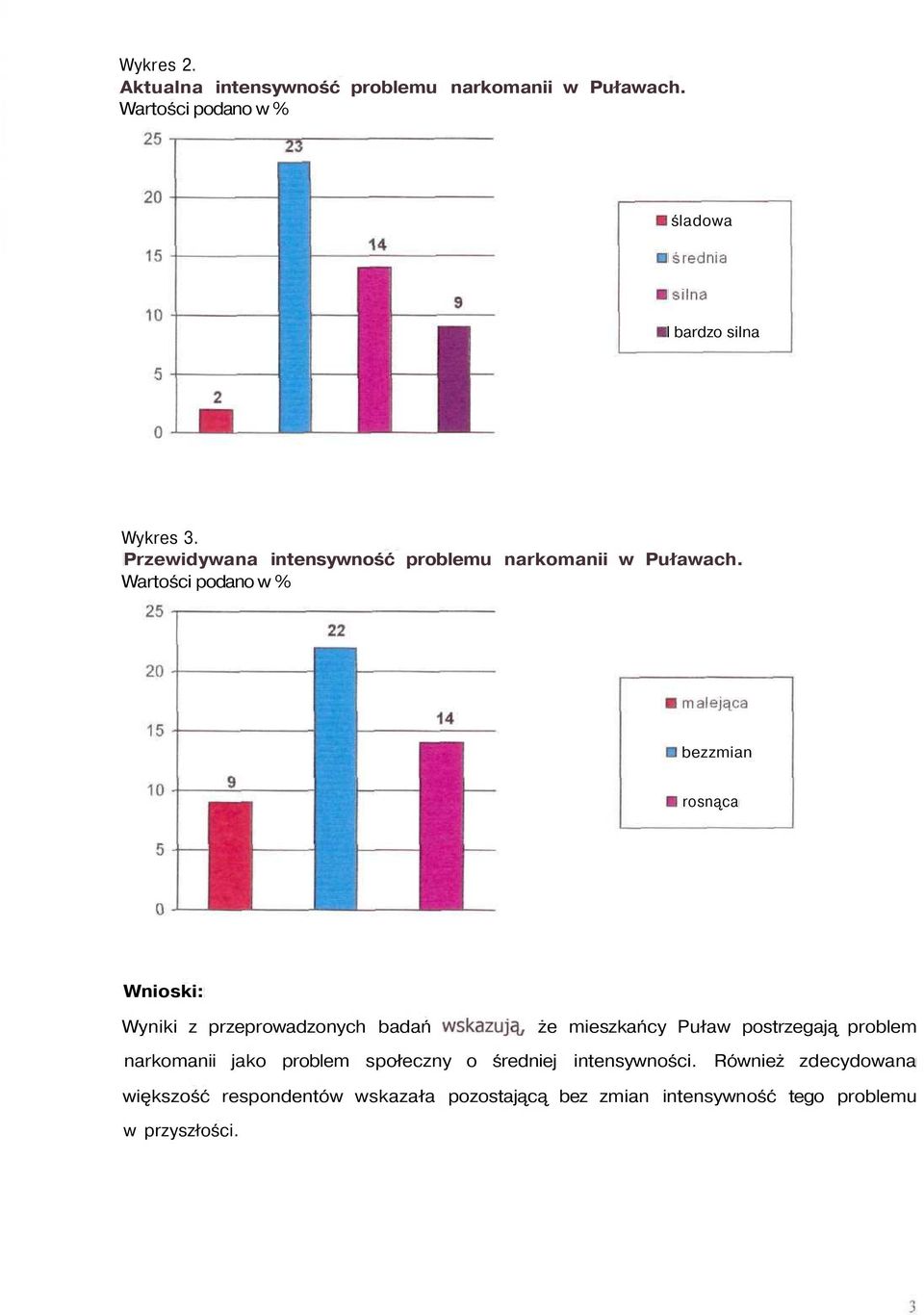 malejąca bezzmian rosnąca Wnioski: Wyniki z przeprowadzonych badań wskazują, że mieszkańcy Puław postrzegają