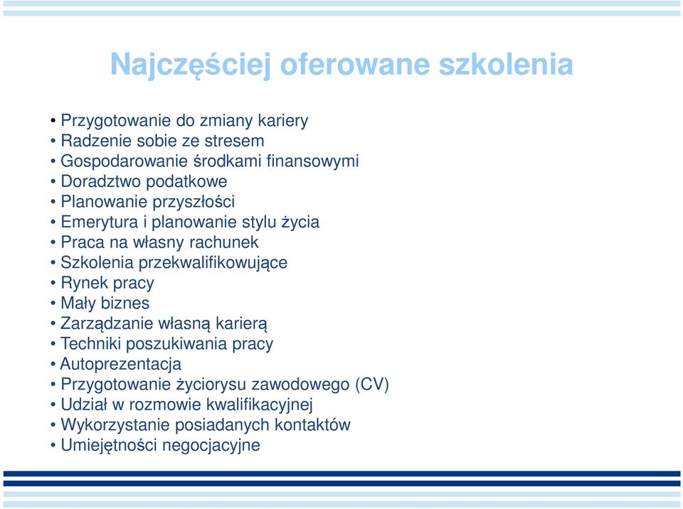 Szkolenia przekwalifikowujące Rynek pracy Mały biznes Zarządzanie własną karierą Techniki poszukiwania pracy