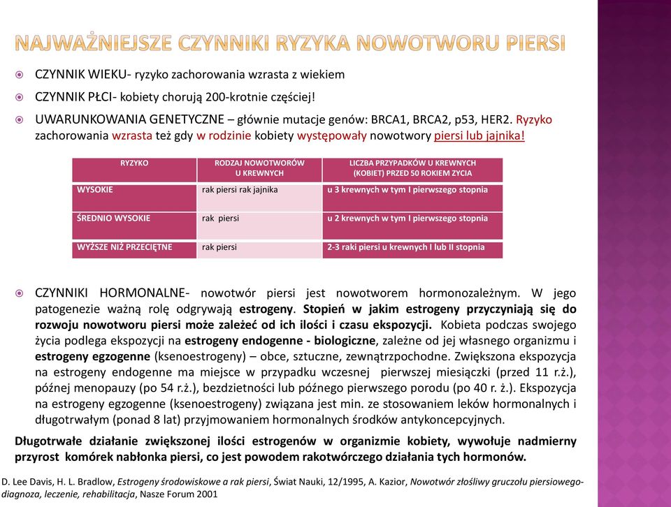 RYZYKO RODZAJ NOWOTWORÓW U KREWNYCH LICZBA PRZYPADKÓW U KREWNYCH (KOBIET) PRZED 50 ROKIEM ZYCIA WYSOKIE rak piersi rak jajnika u 3 krewnych w tym I pierwszego stopnia ŚREDNIO WYSOKIE rak piersi u 2