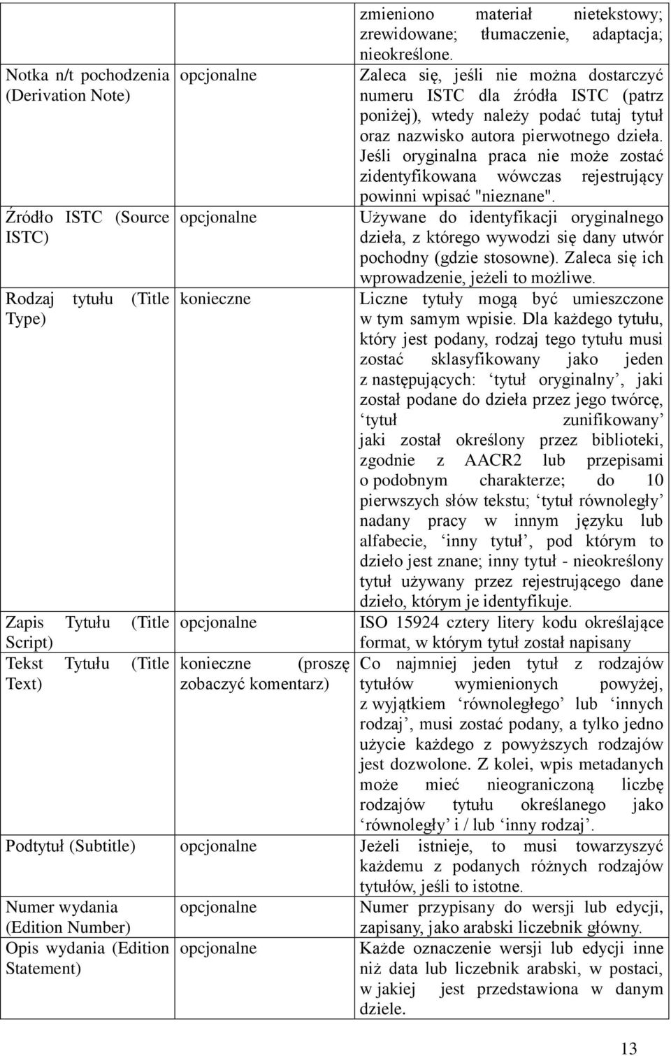 Zaleca się, jeśli nie można dostarczyć numeru ISTC dla źródła ISTC (patrz poniżej), wtedy należy podać tutaj tytuł oraz nazwisko autora pierwotnego dzieła.