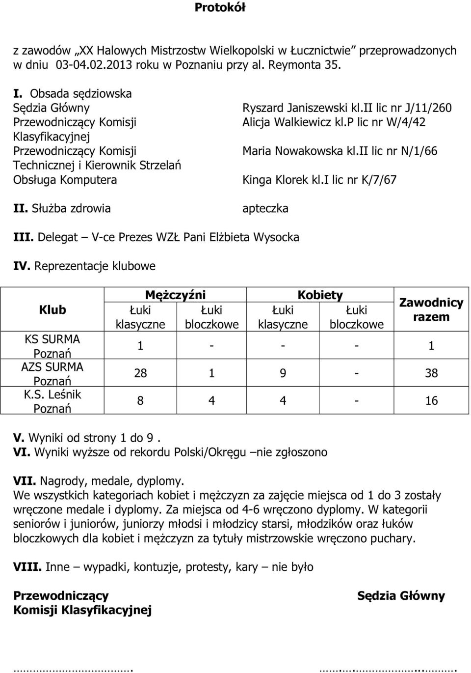 ii lic nr J/11/260 Alicja Walkiewicz kl.p lic nr W/4/42 Maria Nowakowska kl.ii lic nr N/1/66 Kinga Klorek kl.i lic nr K/7/67 apteczka III. Delegat V-ce Prezes WZŁ Pani Elżbieta Wysocka IV.