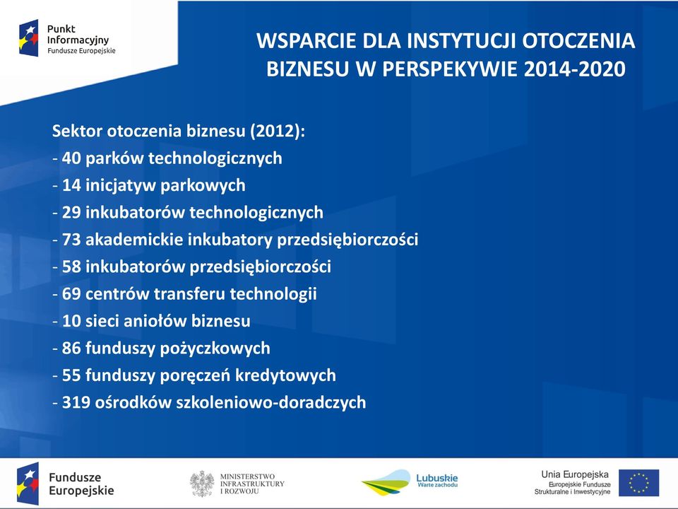 inkubatory przedsiębiorczości - 58 inkubatorów przedsiębiorczości - 69 centrów transferu technologii - 10