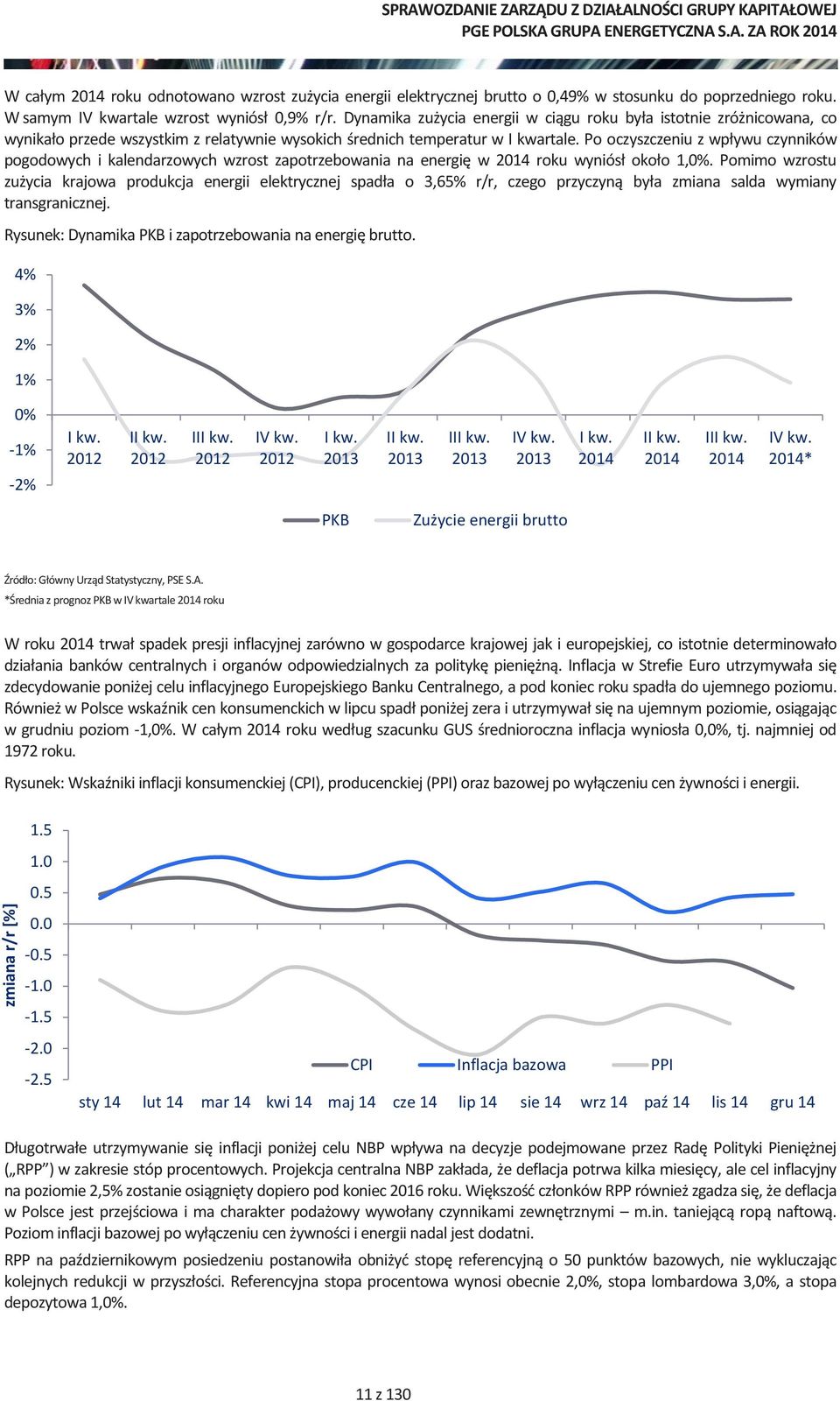 Po oczyszczeniu z wpływu czynników pogodowych i kalendarzowych wzrost zapotrzebowania na energię w 2014 roku wyniósł około 1,0%.