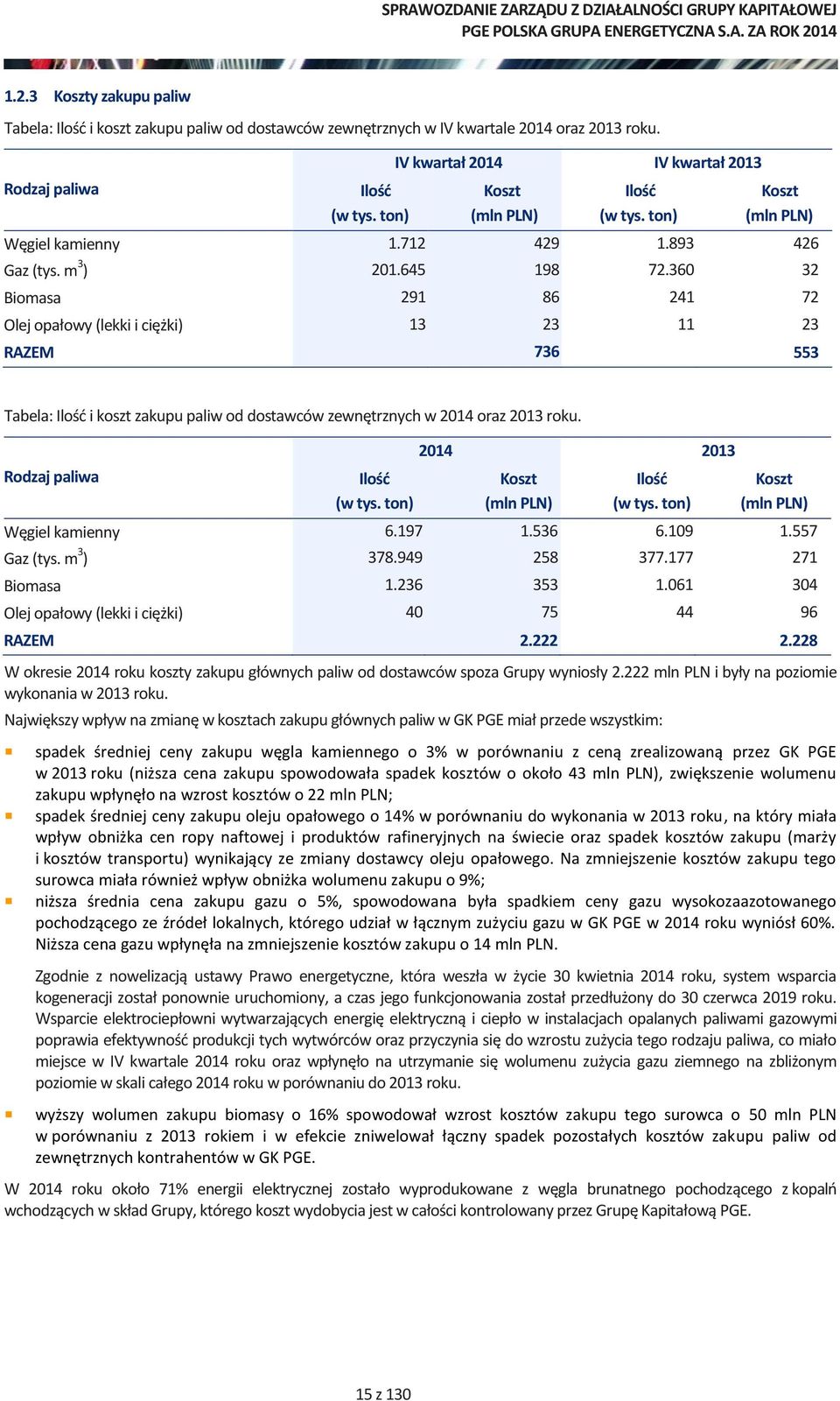 360 32 Biomasa 291 86 241 72 Olej opałowy (lekki i ciężki) 13 23 11 23 RAZEM 736 553 Tabela: Ilość i koszt zakupu paliw od dostawców zewnętrznych w 2014 oraz 2013 roku. Rodzaj paliwa Ilość (w tys.