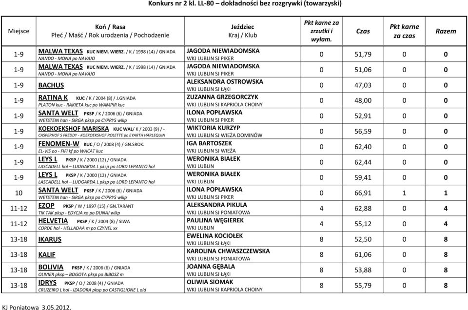 KOEKOEKSHOF ROLETTE po EYARTH HARLEQUIN 13-1 IKARUS 13-1 KALIF 13-1 13-1 FENOMEN-W KUC / O / 200 () / GN.SROK.