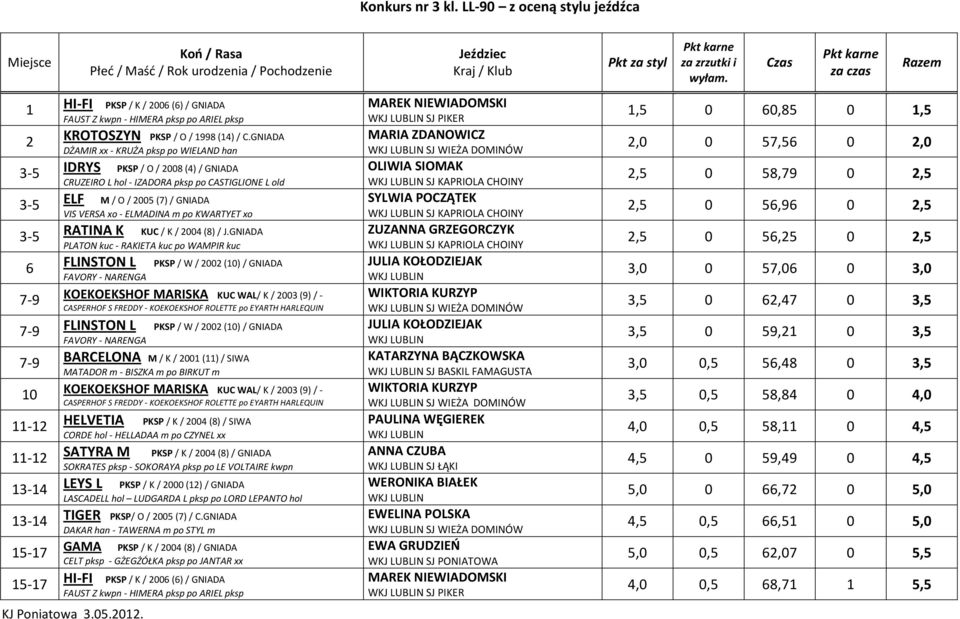 RATINA K KUC / K / 200 () / J.