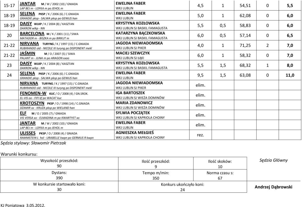 GNIADA RUBIRANDO old - NICOLE III turyng po DISPONENT mekl JAŚMIN M / O / 2007 (5) / SIWA PALANT m - JUNA m po ARAGON xxoo DAISY WLKP / K / 200 () / KASZTAN DAKRON wlkp - NN SELENA PKSP / K / 2006