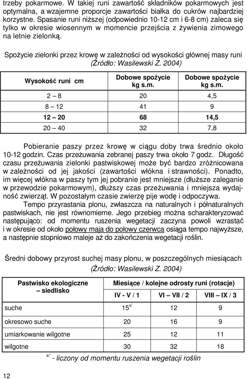 Spożycie zielonki przez krowę w zależności od wysokości głównej masy runi (Źródło: Wasilewski Z. 2004) Wysokość runi cm Dobowe spożycie kg s.m. Dobowe spożycie kg s.m. 2 8 20 4,5 8 12 41 9 12 20 68 14,5 20 40 32 7,8 Pobieranie paszy przez krowę w ciągu doby trwa średnio około 10-12 godzin.