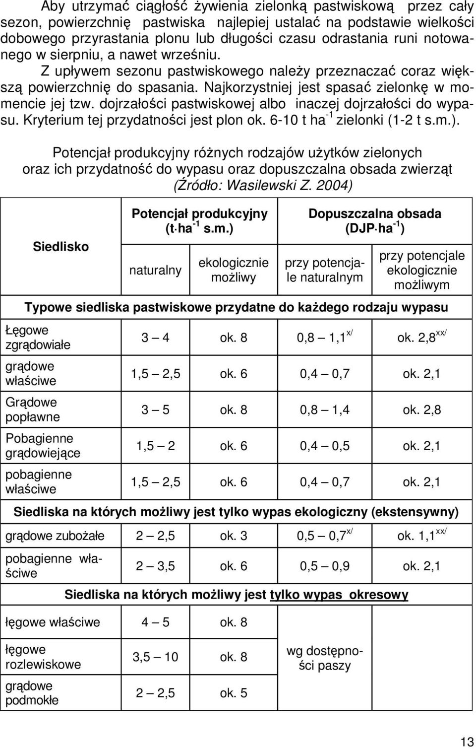 dojrzałości pastwiskowej albo inaczej dojrzałości do wypasu. Kryterium tej przydatności jest plon ok. 6-10 t ha -1 zielonki (1-2 t s.m.).