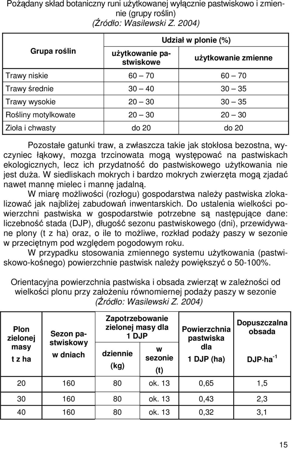 chwasty do 20 do 20 Pozostałe gatunki traw, a zwłaszcza takie jak stokłosa bezostna, wyczyniec łąkowy, mozga trzcinowata mogą występować na pastwiskach ekologicznych, lecz ich przydatność do