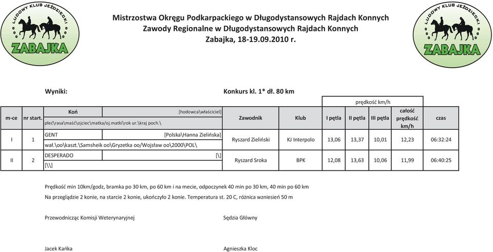 80 km Ryszard Zieliński KJ Interpolo 13,06 13,37 Ryszard Sroka BPK Zawodnik Klub I pętla pętla I pętla całość 10,01 12,23 06:32:24 12,08 13,63