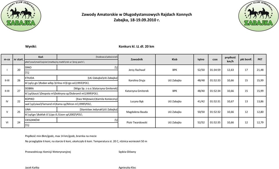 \despota m\doktryna sp/dobromil m\1999\pol\ d L L POL E W K K S J LKJ Z CIESZANÓW [\] [\\] J R Karolina Dryja Katarzyna Gmiterek BPK 48/40 01:52:34 10,66 L d LKJ Zabajka