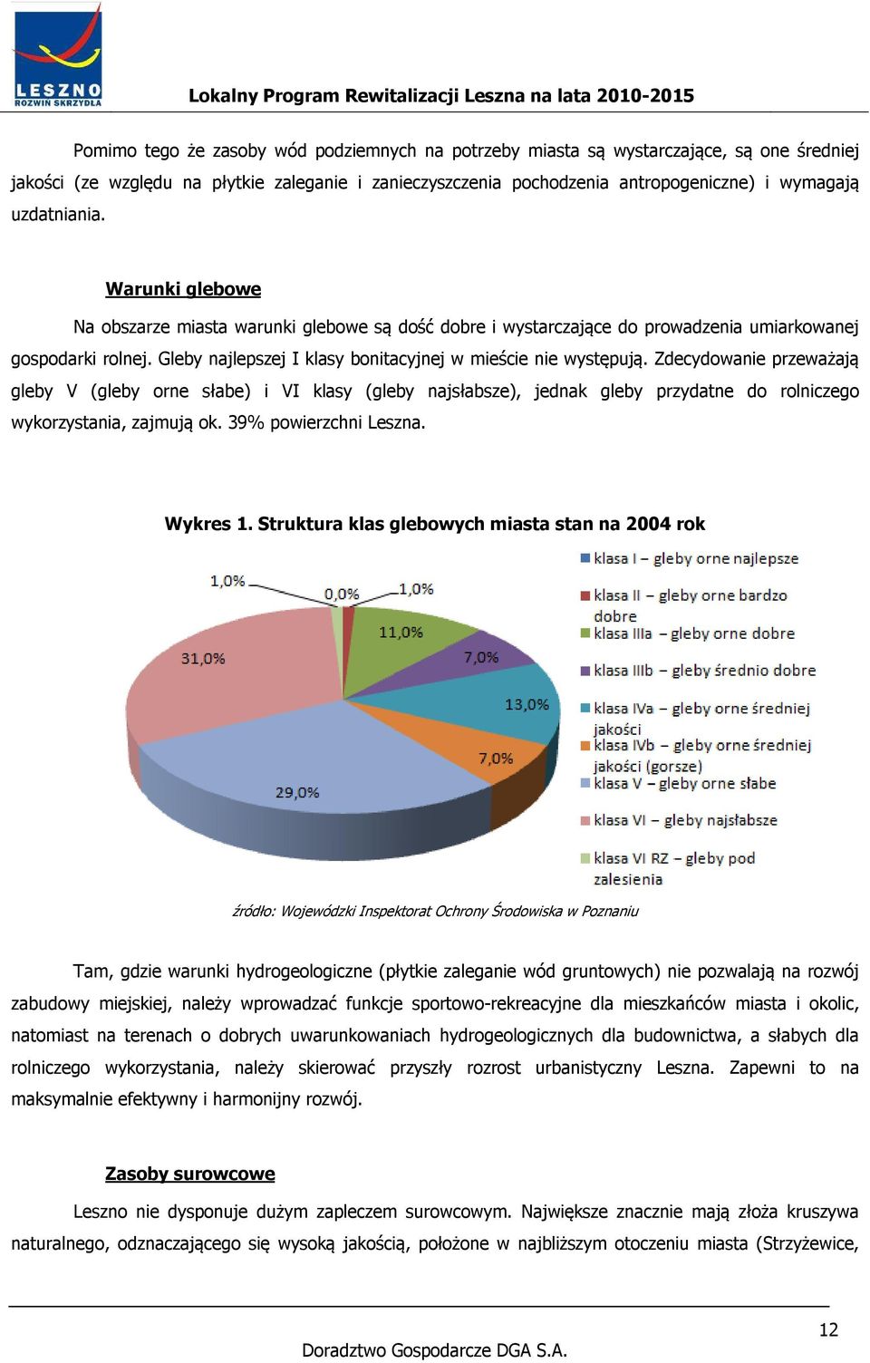 Gleby najlepszej I klasy bonitacyjnej w mieście nie występują.