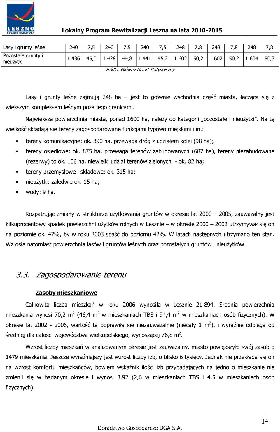 Największa powierzchnia miasta, ponad 1600 ha, należy do kategorii pozostałe i nieużytki. Na tę wielkość składają się tereny zagospodarowane funkcjami typowo miejskimi i in.: tereny komunikacyjne: ok.