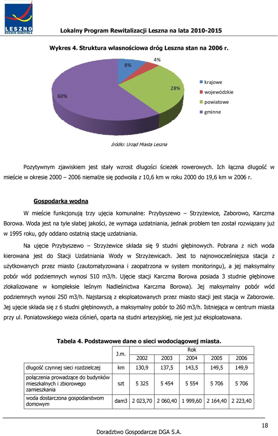 Ich łączna długość w mieście w okresie 2000 2006 niemalże się podwoiła z 10,6 km w roku 2000 do 19,6 km w 2006 r.