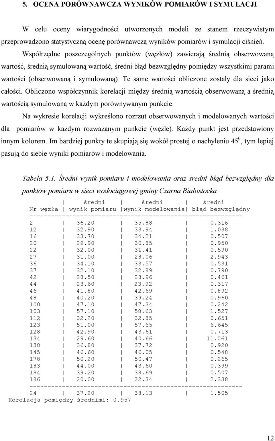 Współrzędne poszczególnych punktów (węzłów) zawierają średnią obserwowaną wartość, średnią symulowaną wartość, średni błąd bezwzględny pomiędzy wszystkimi parami wartości (obserwowaną i symulowaną).