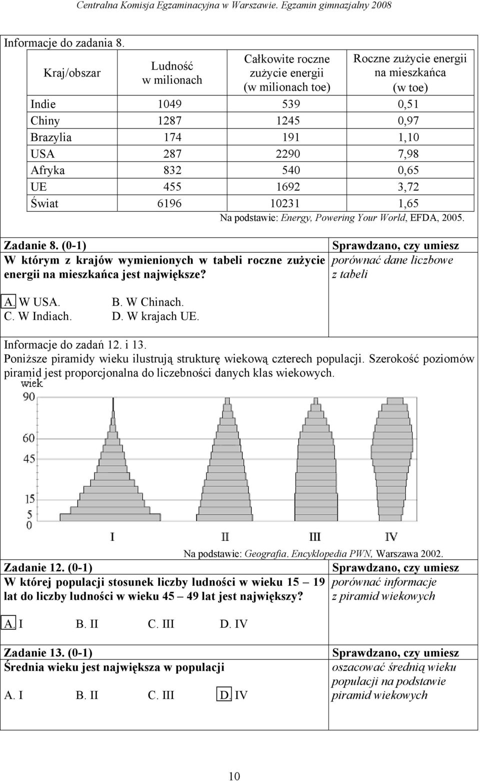 2290 7,98 Afryka 832 540 0,65 UE 455 1692 3,72 Świat 6196 10231 1,65 Na podstawie: Energy, Powering Your World, EFDA, 2005. Zadanie 8.