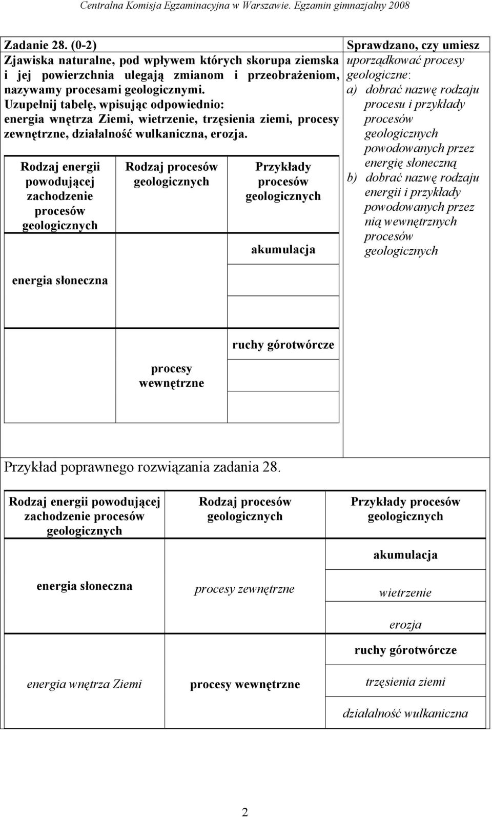 geologicznych powodowanych przez Rodzaj energii Rodzaj procesów Przykłady energię słoneczną powodującej geologicznych procesów b) dobrać nazwę rodzaju zachodzenie geologicznych energii i przykłady