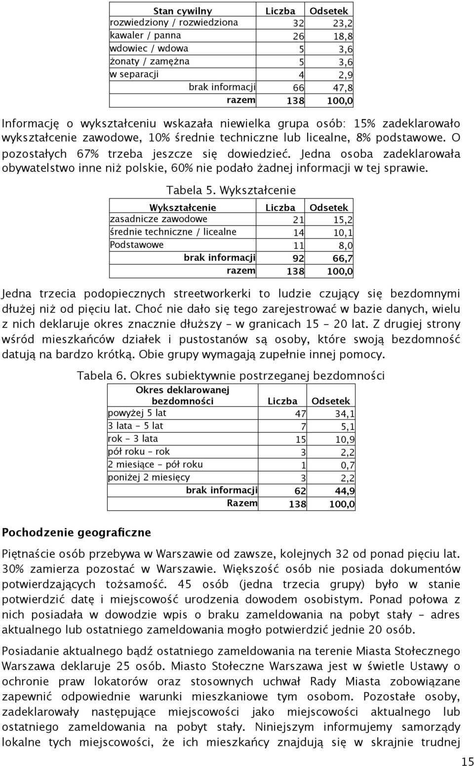 Jedna osoba zadeklarowała obywatelstwo inne niż polskie, 60% nie podało żadnej informacji w tej sprawie. Tabela 5.