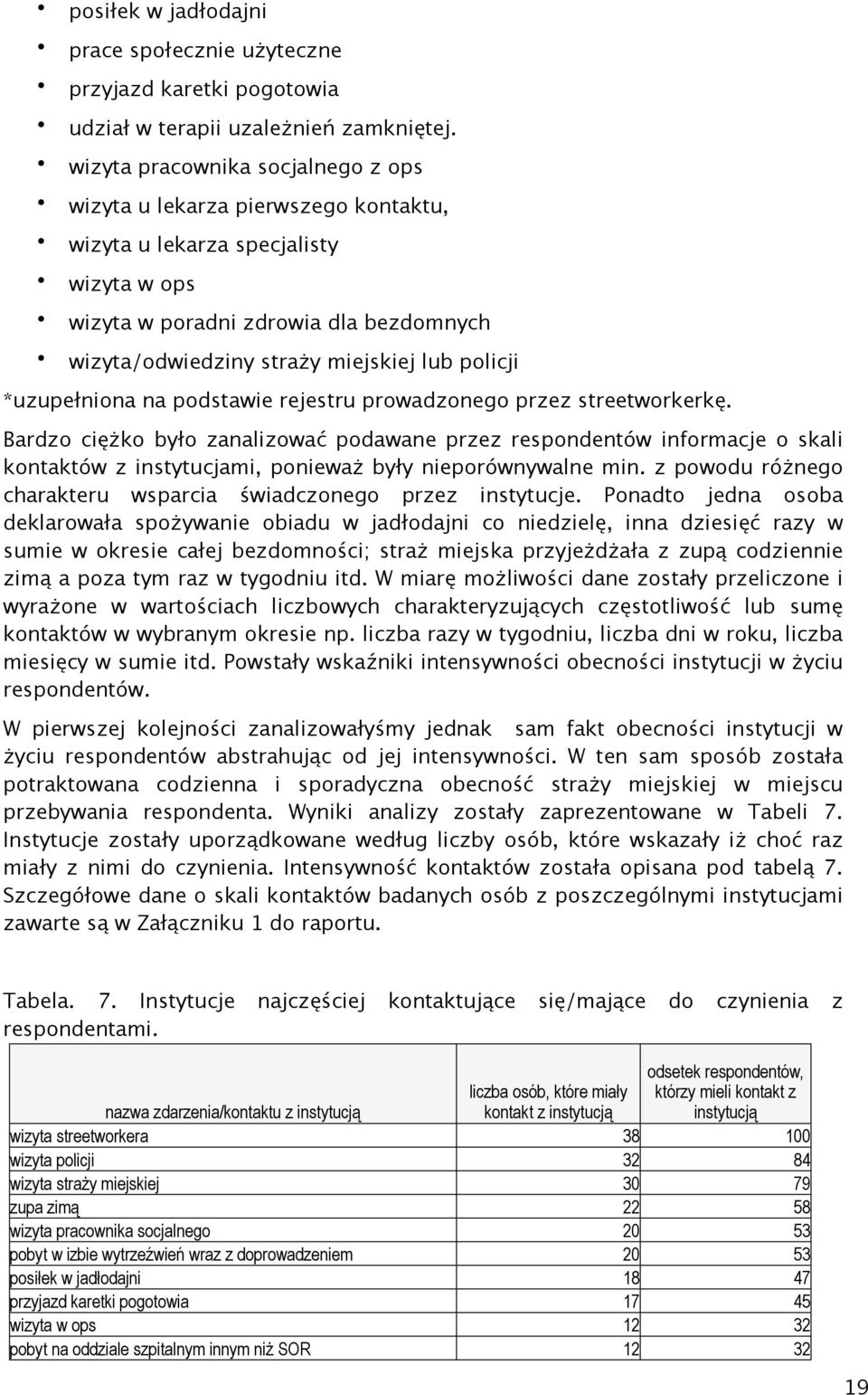 policji *uzupełniona na podstawie rejestru prowadzonego przez streetworkerkę.