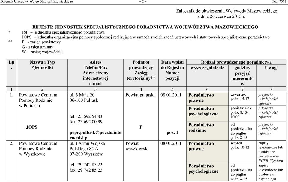 ustawowych i statutowych specjalistyczne poradnictwo ** P - zasięg powiatowy G - zasięg gminny W zasięg wojewódzki Lp Nazwa i Typ Adres. *Jednostki interesantó w 1. Powiatowe Centrum ul.