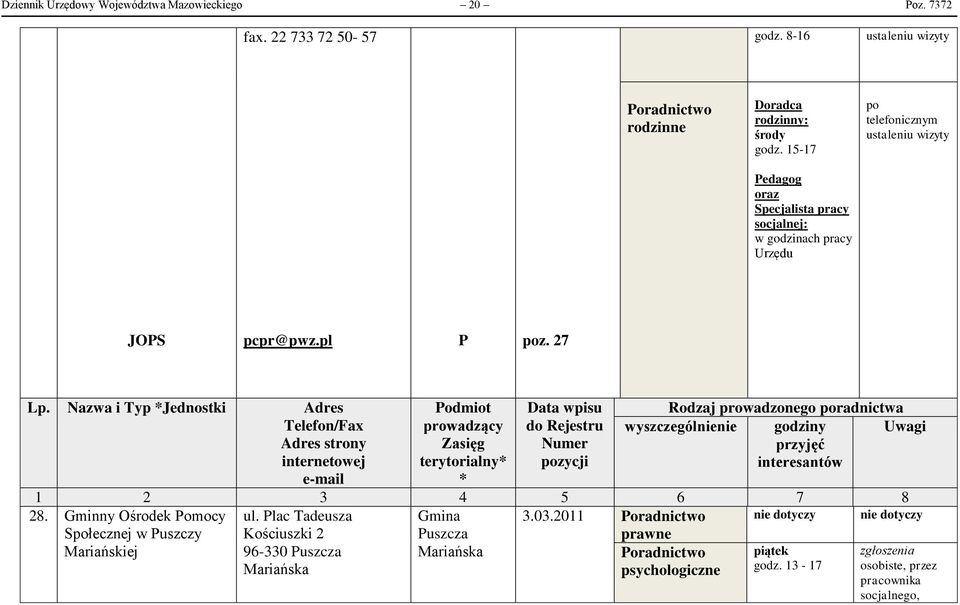 15-17 Pedagog oraz Specjalista pracy socjalnej: w godzinach pracy Urzędu po telefonicznym ustaleniu wizyty pcpr@pwz.