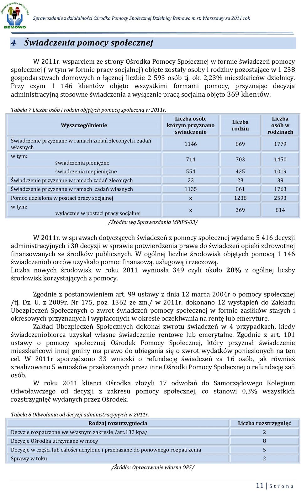 łącznej liczbie 2 593 osób tj. ok. 2,23% mieszkańców dzielnicy.