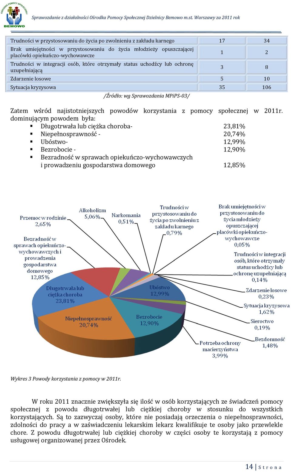 korzystania z pomocy społecznej w 2011r.