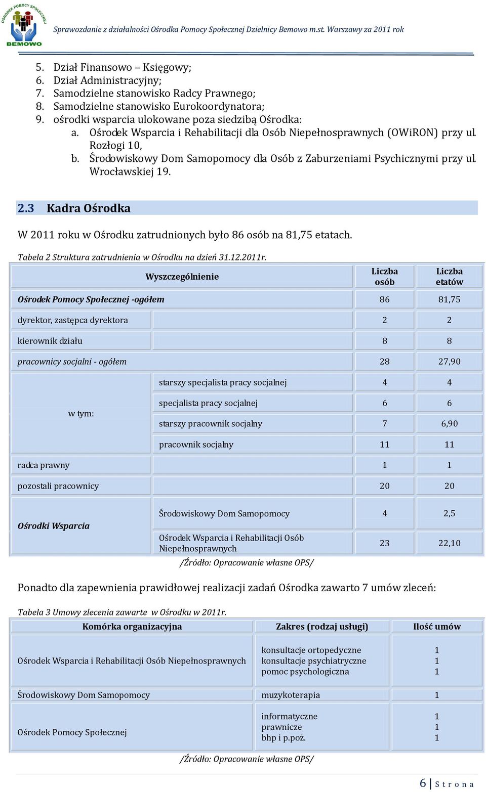 3 Kadra Ośrodka W 2011 roku w Ośrodku zatrudnionych było 86 osób na 81,75 etatach. Tabela 2 Struktura zatrudnienia w Ośrodku na dzień 31.12.2011r.