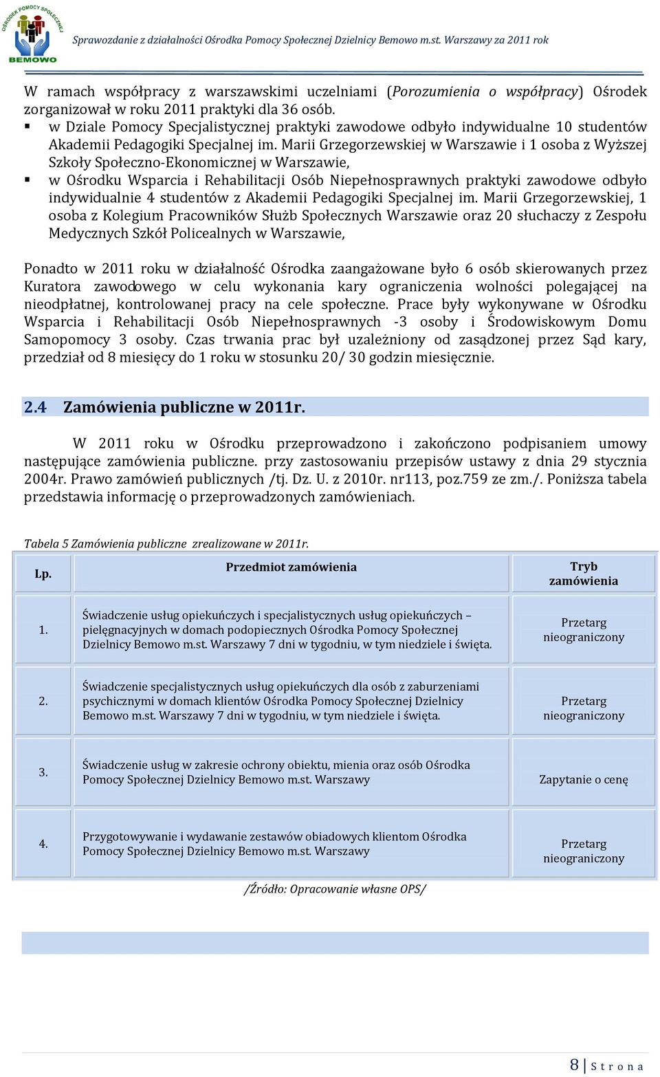 Marii Grzegorzewskiej w Warszawie i 1 osoba z Wyższej Szkoły Społeczno-Ekonomicznej w Warszawie, w Ośrodku Wsparcia i Rehabilitacji Osób Niepełnosprawnych praktyki zawodowe odbyło indywidualnie 4