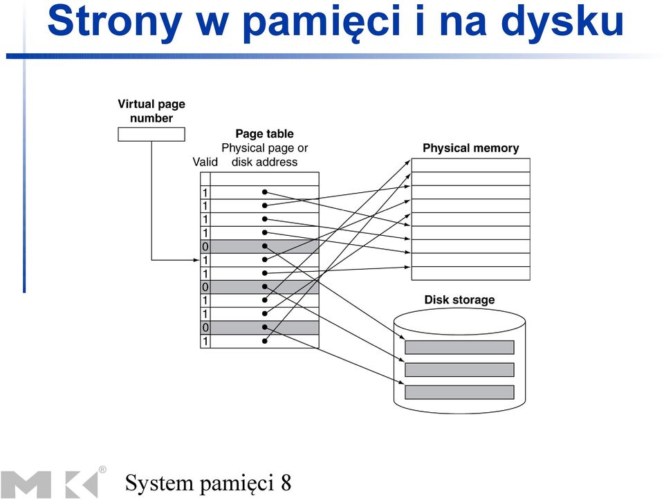 na dysku