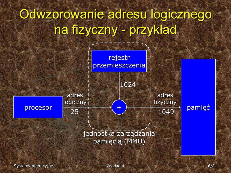 adres fizyczny procesor + pamięć 5 9 jednostka