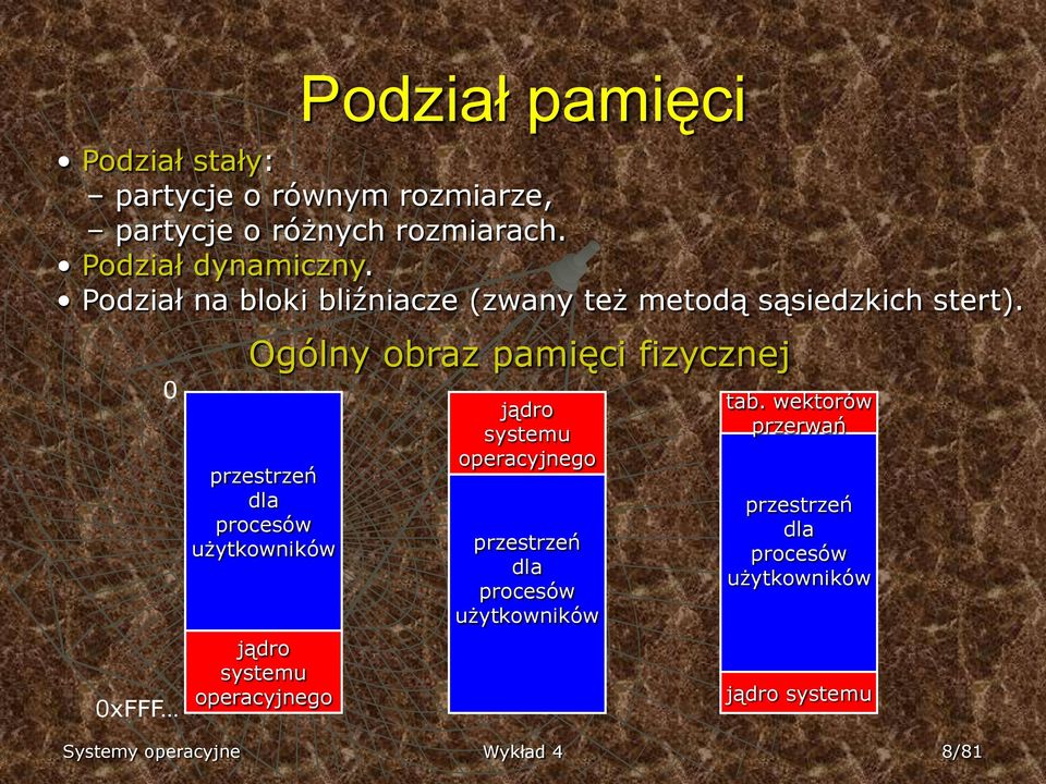 xfff Ogólny obraz pamięci fizycznej przestrzeń dla procesów użytkowników jądro systemu operacyjnego jądro