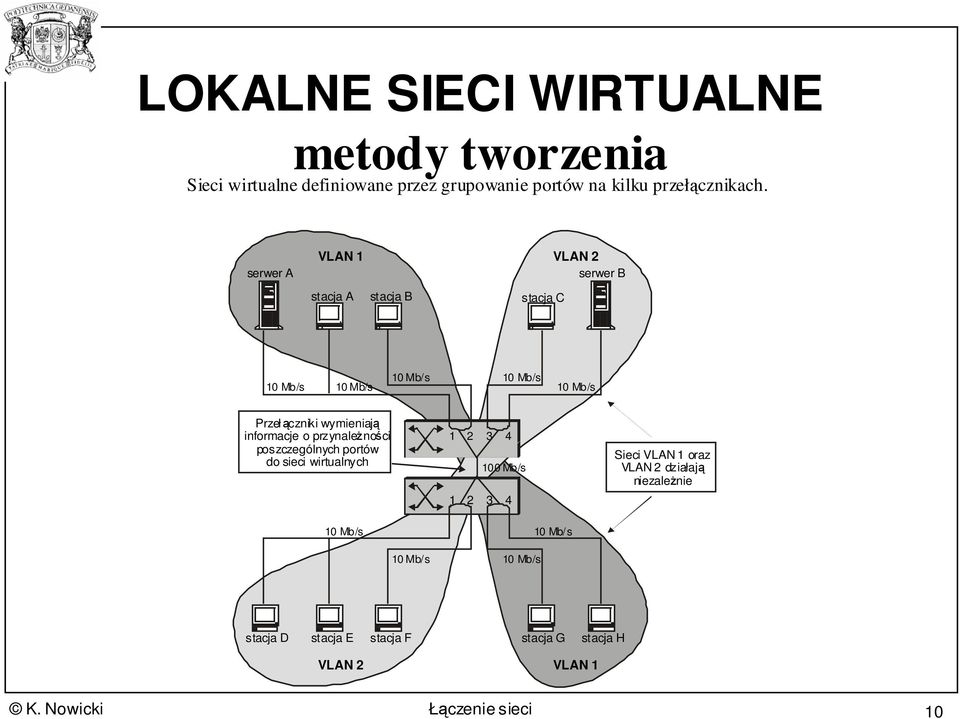 wymieniaj informacje o przynalenoci poszczególnych portów do sieci wirtualnych 1 2 3 4 100 Mb/s 1 2 3 4 Sieci VLAN 1