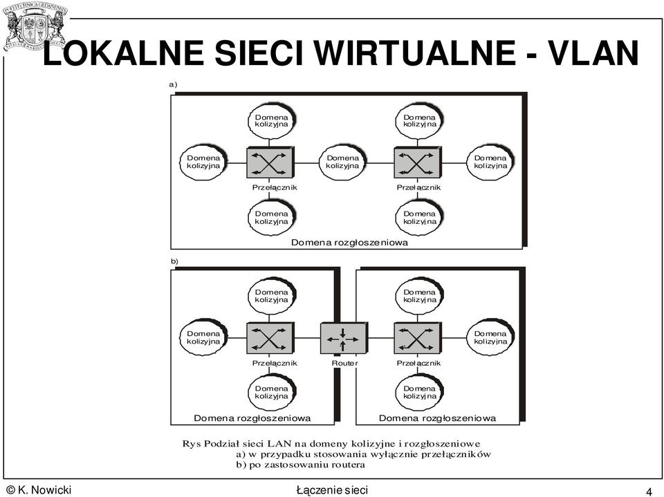 Podział sieci LAN na domeny kolizyjne i rozgłoszeniow e a) w przypadku