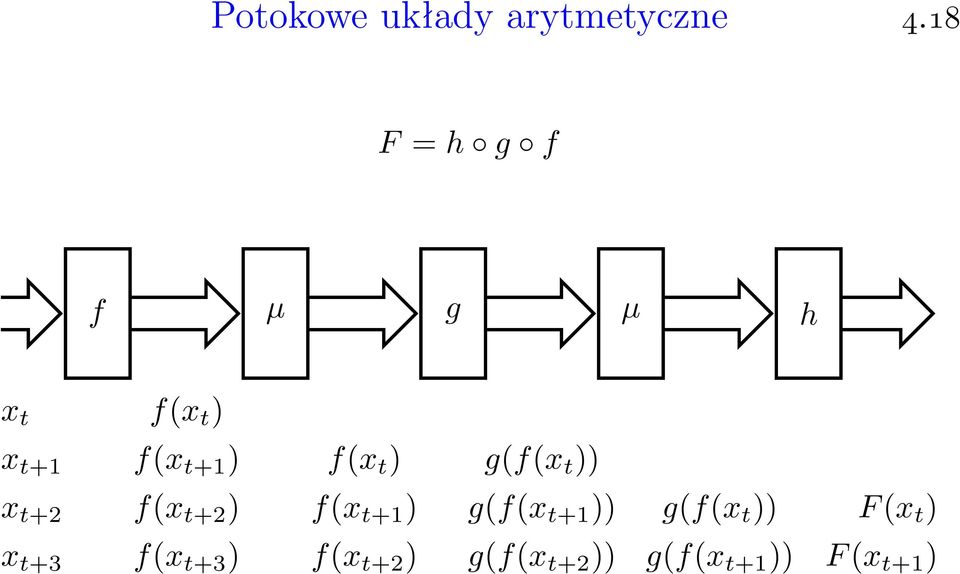 t ) g(f(x t )) x t+2 f(x t+2 ) f(x t+1 ) g(f(x t+1 ))