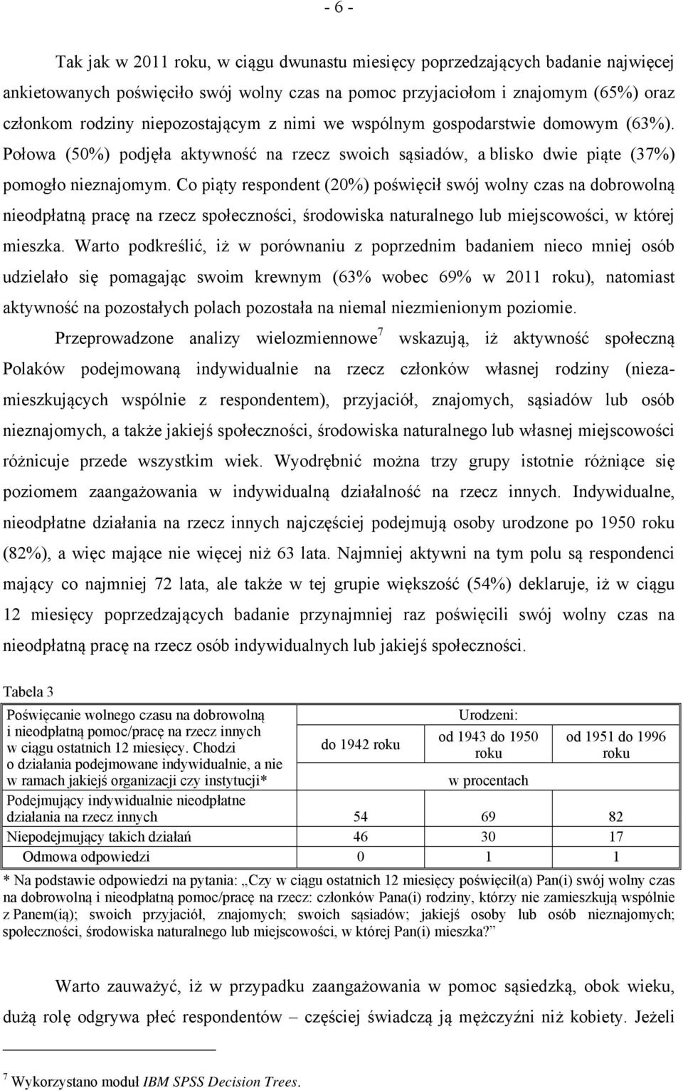 Co piąty respondent (20%) poświęcił swój wolny czas na dobrowolną nieodpłatną pracę na rzecz społeczności, środowiska naturalnego lub miejscowości, w której mieszka.