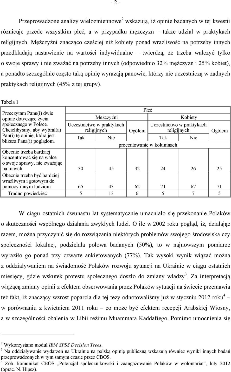 innych (odpowiednio 32% mężczyzn i 25% kobiet), a ponadto szczególnie często taką opinię wyrażają panowie, którzy nie uczestniczą w żadnych praktykach religijnych (45% z tej grupy).