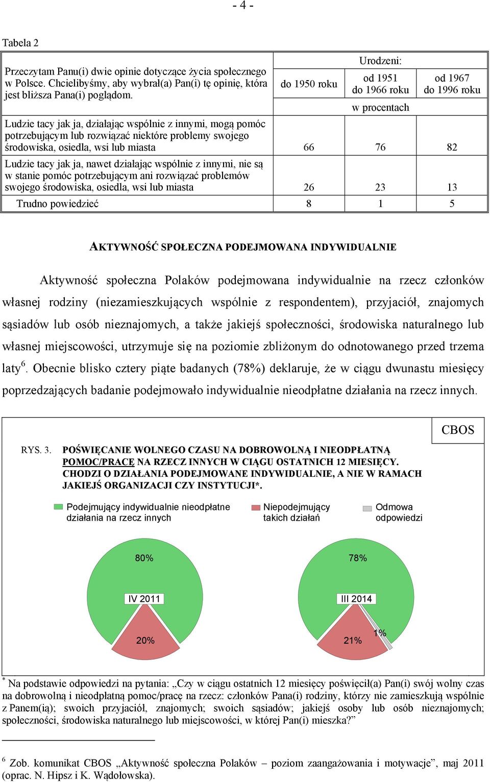 środowiska, osiedla, wsi lub miasta 66 76 82 Ludzie tacy jak ja, nawet działając wspólnie z innymi, nie są w stanie pomóc potrzebującym ani rozwiązać problemów swojego środowiska, osiedla, wsi lub