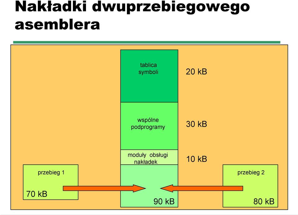 podprogramy 30 kb moduły obsługi