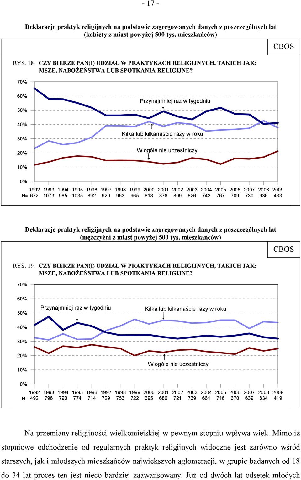 CZY BERZE PAN() UDZAŁ W PRAKTYKACH RELGJNYCH, TAKCH JAK: MSZE, NABOŻEŃSTWA LUB SPOTKANA RELGJNE?