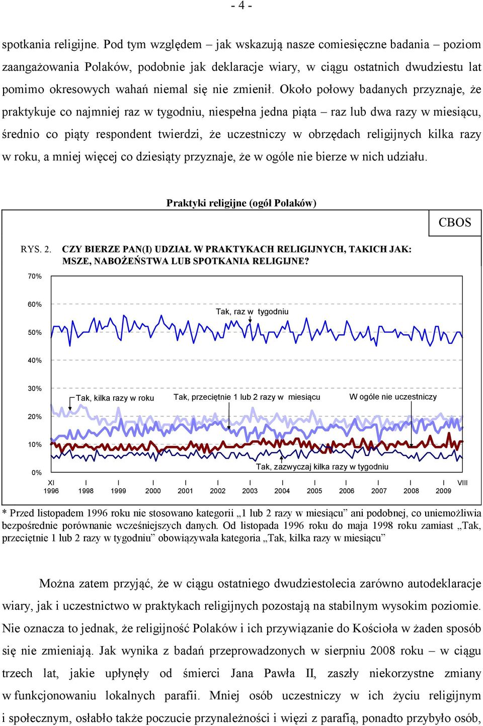 Około połowy badanych przyznaje, że praktykuje co najmniej raz w tygodniu, niespełna jedna piąta raz lub dwa razy w miesiącu, średnio co piąty respondent twierdzi, że uczestniczy w obrzędach