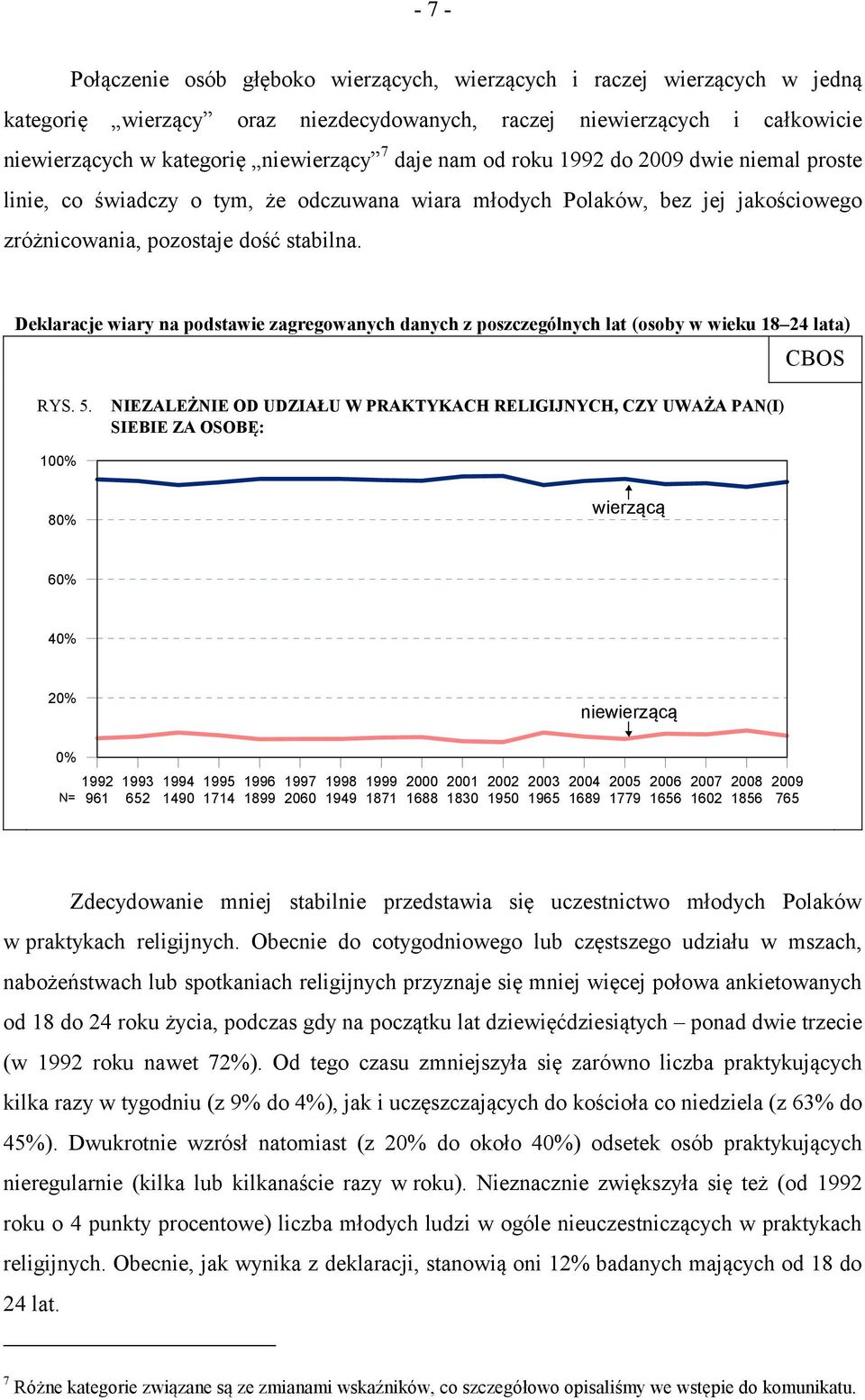 Deklaracje wiary na podstawie zagregowanych danych z poszczególnych lat (osoby w wieku 18 24 lata) RYS. 5.