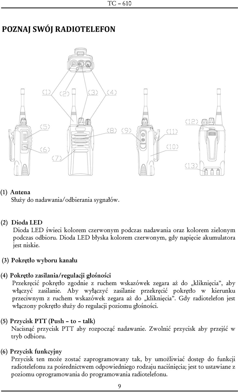 (3) Pokrętło wyboru kanału (4) Pokrętło zasilania/regulacji głośności Przekręcić pokrętło zgodnie z ruchem wskazówek zegara aż do kliknięcia, aby włączyć zasilanie.