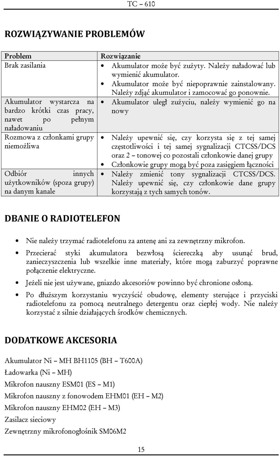 Akumulator wystarcza na Akumulator uległ zużyciu, należy wymienić go na bardzo krótki czas pracy, nowy nawet po pełnym naładowaniu Rozmowa z członkami grupy niemożliwa Odbiór innych użytkowników