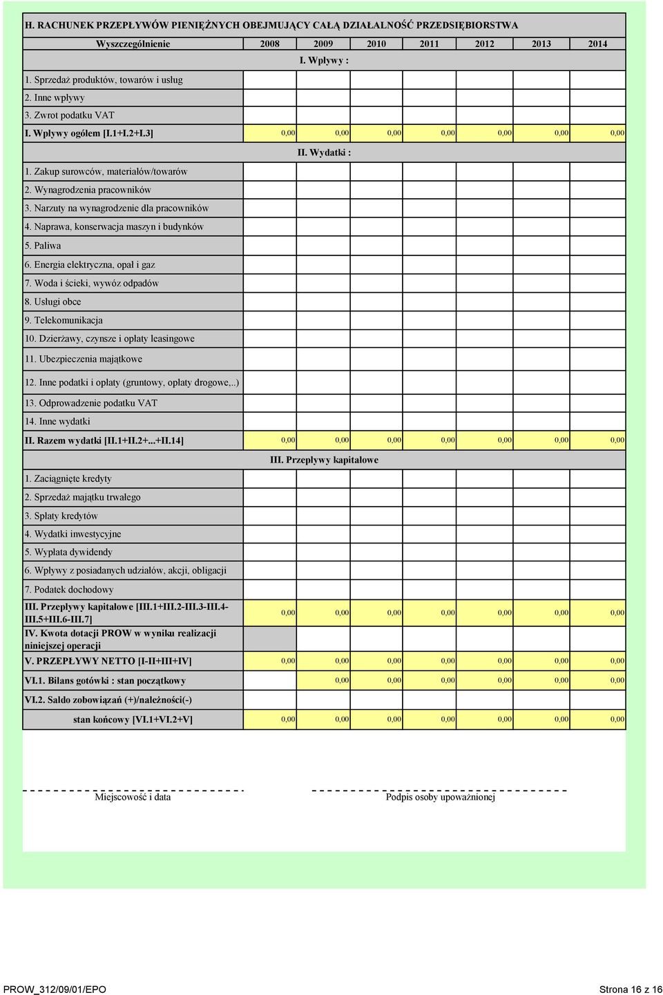 Naprawa, konserwacja maszyn i budynków 5. Paliwa 6. Energia elektryczna, opał i gaz 7. Woda i ścieki, wywóz odpadów 8. Usługi obce 9. Telekomunikacja 10. Dzierżawy, czynsze i opłaty leasingowe 11.