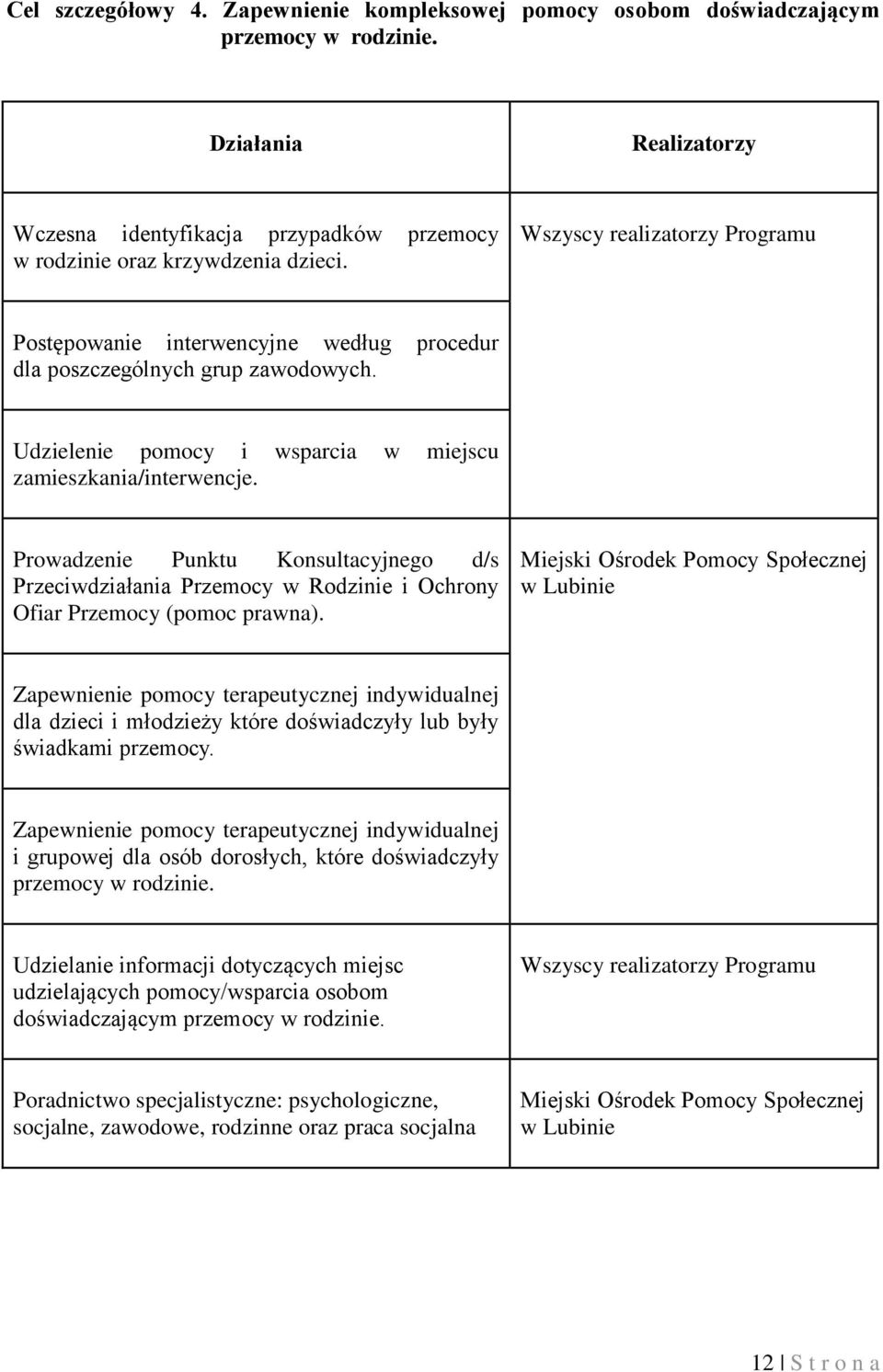 Prowadzenie Punktu Konsultacyjnego d/s Przeciwdziałania Przemocy w Rodzinie i Ochrony Ofiar Przemocy (pomoc prawna).