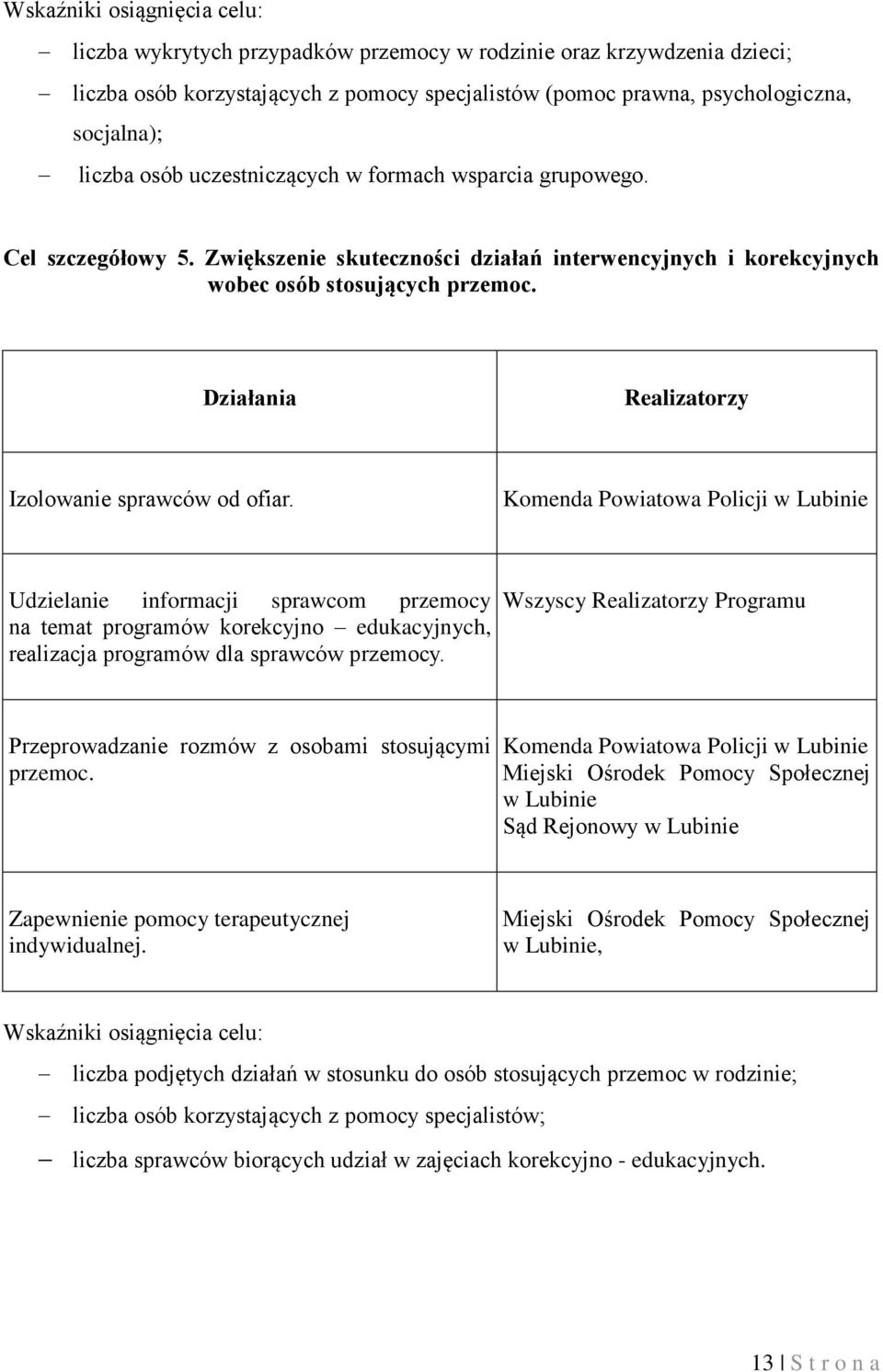 Działania Realizatorzy Izolowanie sprawców od ofiar.